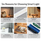 Baseus LED Desk Lamp Foldable Table Lamp Dimmable